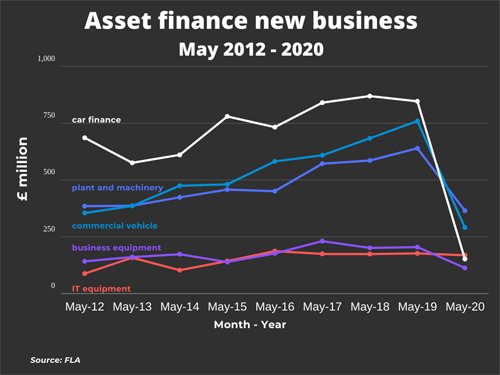 new business may 2012 2020