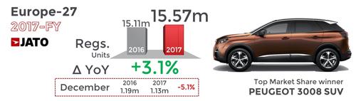 Jato overall market share