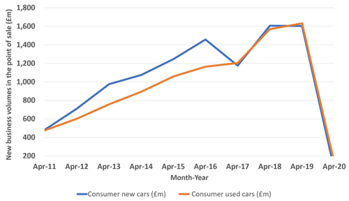 demand car sales april 2020