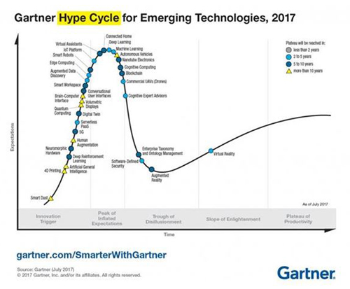 hype cycle